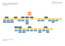design a professional flowchart, org chart in powerpoint